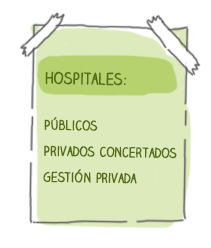 Hospitales